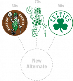 Boston Celtics Announce New Alternate Logo | Boston Celtics