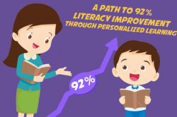 A Path to 92% Literacy Improvement through Personalized ...