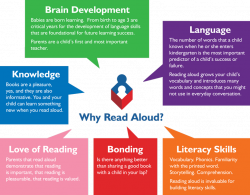 Usborne Books Change Lives! : Why Reading Aloud to your children is ...