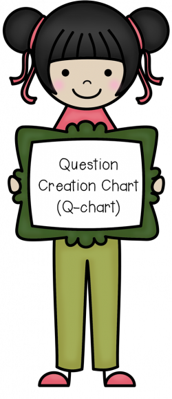 Generating Questions with a Question Creation Chart (Q-chart ...