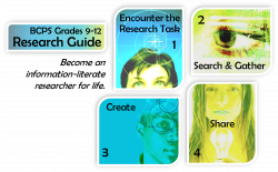 BCPS Grades 9-12 Research Guide HOME