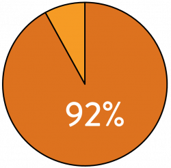 Donate — Aberg Center for Literacy