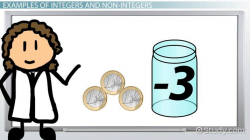 What are Integers? - Definition & Examples - Video & Lesson ...