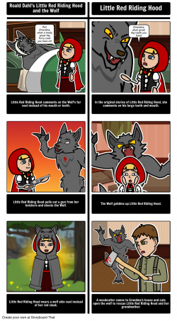 Little Red Riding Hood and the Wolf - Compare/Contrast