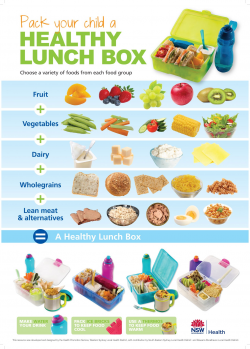 Pack your child a healthy lunchbox - Jacaranda Preschool ...