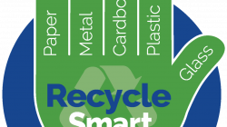 Why Should We Recycle, Benefits Of Recycling - What How to Why