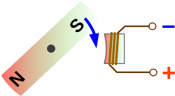 Clipart - Magnet und Spule linksdrehend
