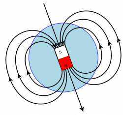 File:Earths Magnetic Field Confusion.svg - Wikimedia Commons