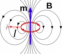 File:Magnetic field due to current.svg - Wikimedia Commons