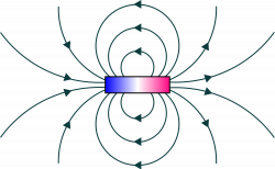 File:Magnetic field.svg - Wikimedia Commons