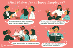 Motivating Employees at Work