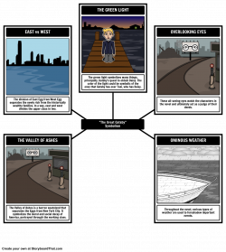 Here is our Symbolism storyboard for The Great Gatsby made using our ...