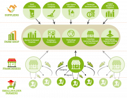 Market Clipart agricultural product - Free Clipart on ...