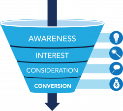 Holistic SEO: The Foundation of Your Conversion Funnel | Blog | Merkle
