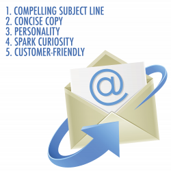 What should be included in my direct marketing eblast design?