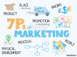 7Ps of MARKETING Vector Graphic Notes