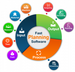 Production Planning and Control Software Product