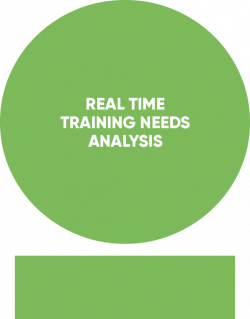 Marketing Clipart training needs analysis - Free Clipart on ...