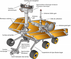File:Mars Exploration Rover-color-fr.svg - Wikimedia Commons