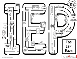 Lost in the IEP Maze? - The Deane's List