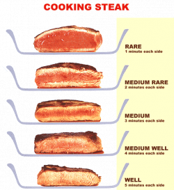 steak gifs | WiffleGif