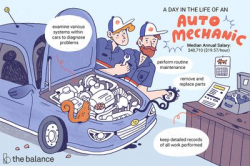 Automotive Mechanic Job Description: Salary, Skills, & More