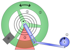 File:Pohl Wheel.svg - Wikimedia Commons