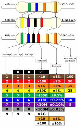 Symbols : Beauteous Clipart Resistor Colour Chart Improved Bands ...