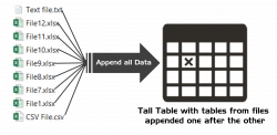 Combine or Append Data in Excel with Power Query