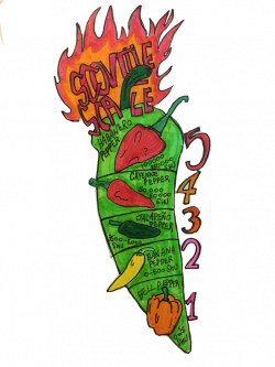 Feeling a Little Chill: Spice Up Your Life with the Scoville Scale ...