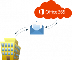 Office 365 Transition Tools | Essential