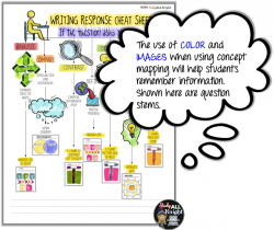 Creative Mind Map Lessons: Bringing Brain Friendly Fun to Your Class ...