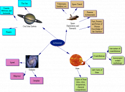 Images of Astronomy Concept Map 9th Grade - #SpaceHero