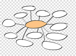 Mind map Learning Concept Brainstorming, cartoon map ...