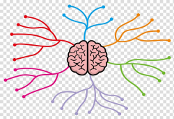 Brain with neurons , Mind map , Cartoon brain thinking ...