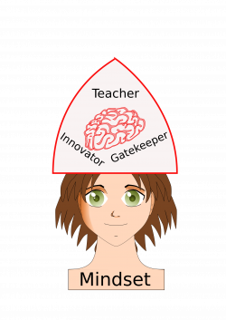 Clipart - Teacher Mindset - Innovator Gatekeeper