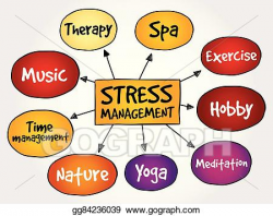 Vector Illustration - Stress management mind map. EPS ...