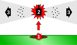 File:Bouncing-mine.svg - Wikimedia Commons