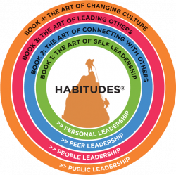 Habitudes ~ The Art of Self-Leadership | Herding Chickens in a Tornado