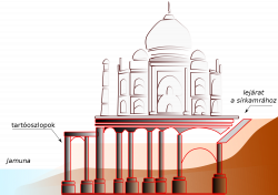 File:Taj Mahal foundations.svg - Wikimedia Commons