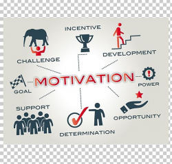 Employee Motivation Teamwork Goal-setting Theory PNG ...