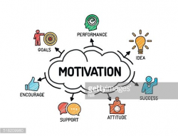 Motivation Chart With Keywords and Icons Sketch premium ...
