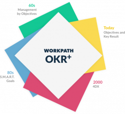 OKR Plus – Workpath