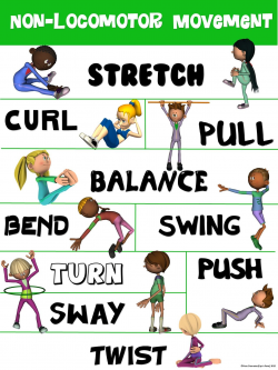 PE Poster: Non-Locomotor Movement | PE Fitness | Physical ...