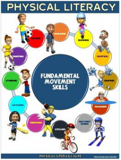 PE Poster: Fundamental Movement Skills for Physical Literacy ...