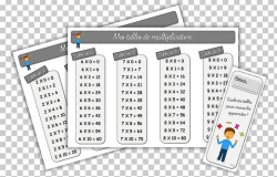 Multiplication Table Mathematics Calculation PNG, Clipart ...