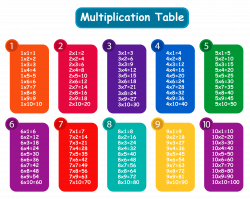 Multiplication table Clip art - Colorful Multiplication Table PNG ...