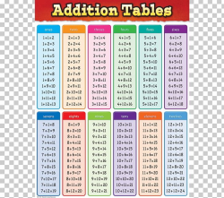 Addition Multiplication Table Subtraction Mathematics PNG ...