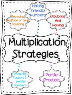 Mental Math Multiplication Strategies