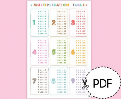 Multiplication to 9 Time Table-Printable PDF Download ...